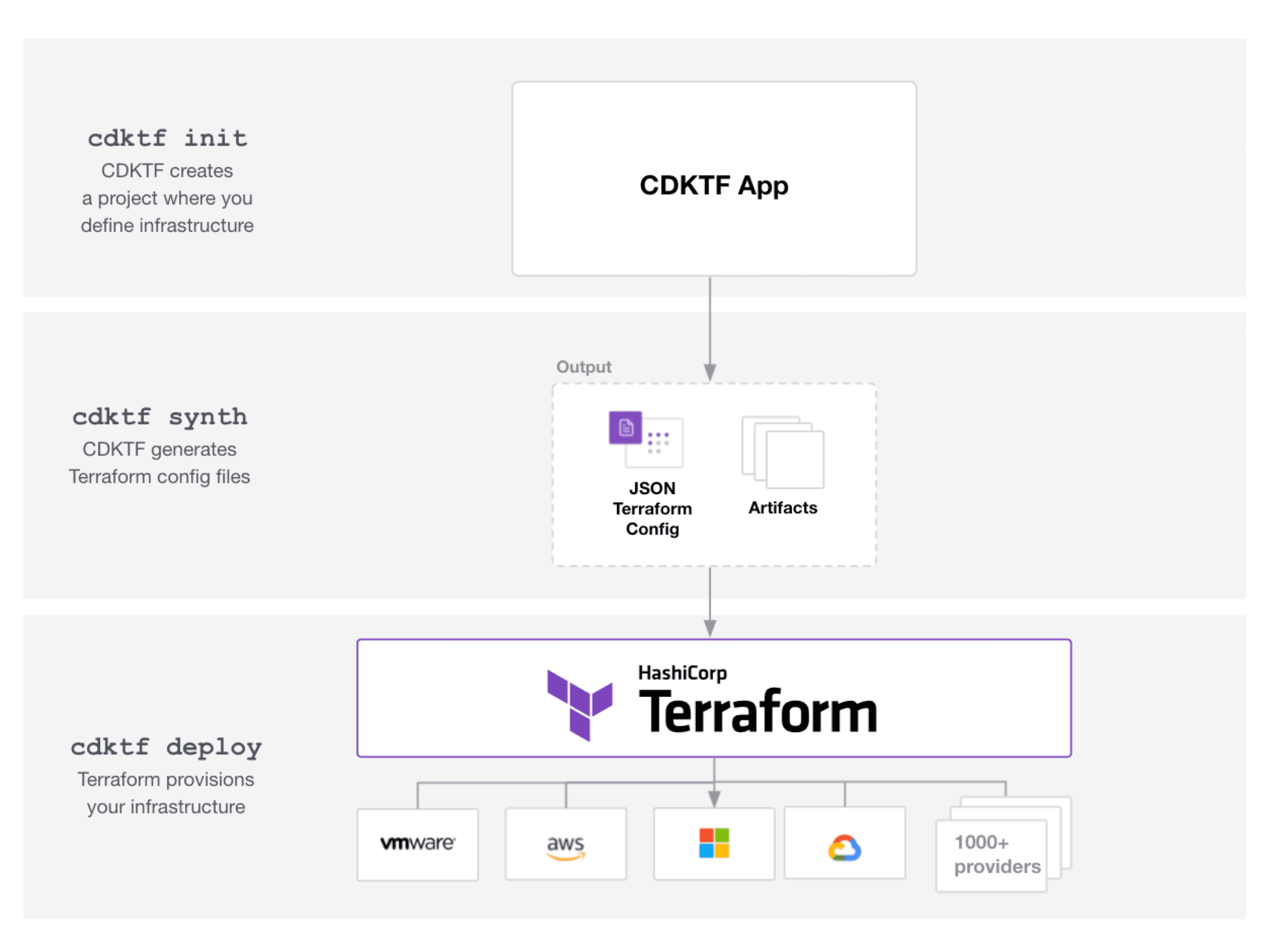 cdktf-terraform